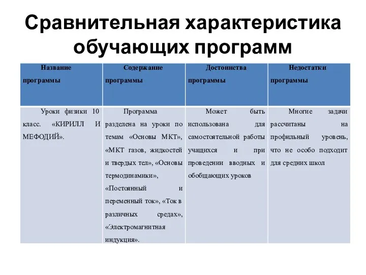 Сравнительная характеристика обучающих программ