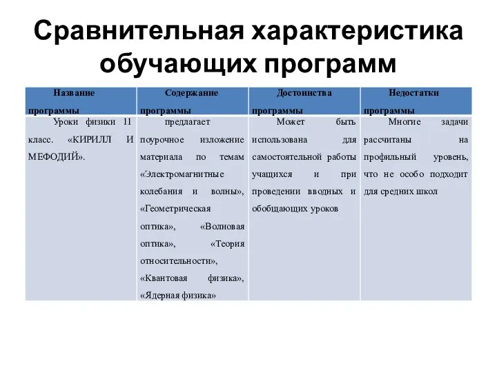 Сравнительная характеристика обучающих программ