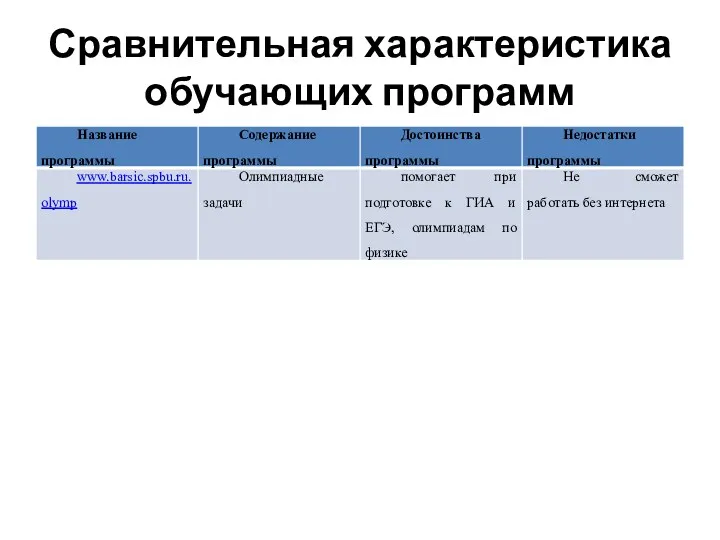 Сравнительная характеристика обучающих программ