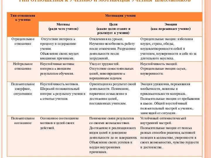 ТИП ОТНОШЕНИЯ К УЧЕНИЮ И МОТИВАЦИЯ УЧЕНИЯ ШКОЛЬНИКОВ