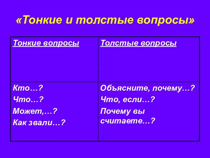 «Тонкие и толстые вопросы»