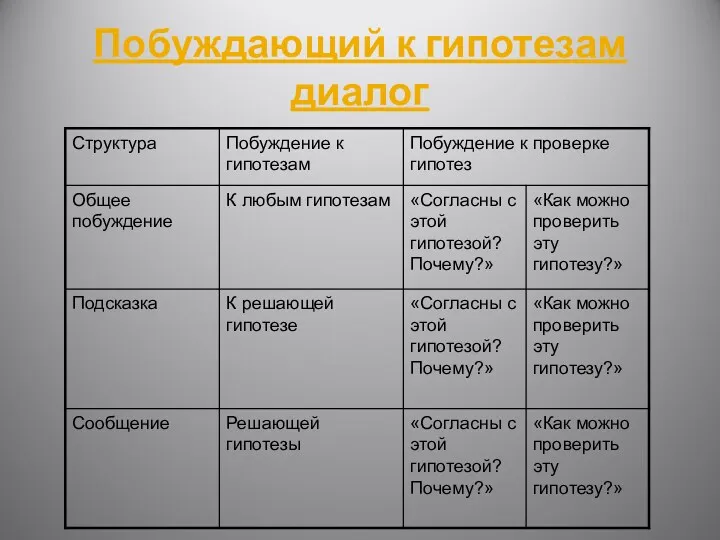 Побуждающий к гипотезам диалог