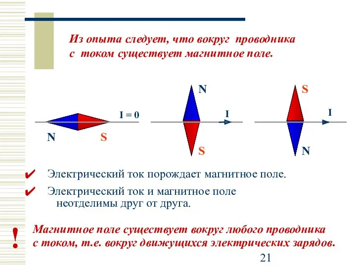 Из опыта следует, что вокруг проводника с током существует магнитное