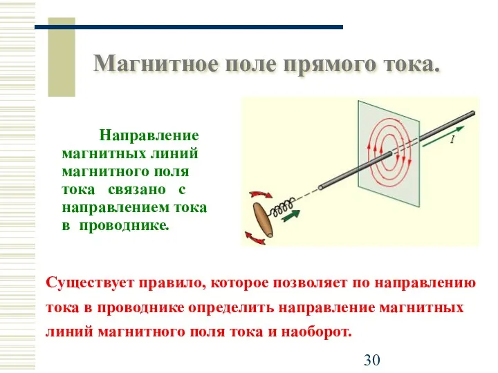 Магнитное поле прямого тока. Направление магнитных линий магнитного поля тока