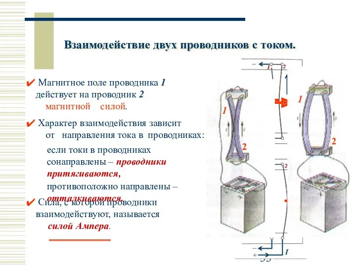 Взаимодействие двух проводников с током. Магнитное поле проводника 1 ...