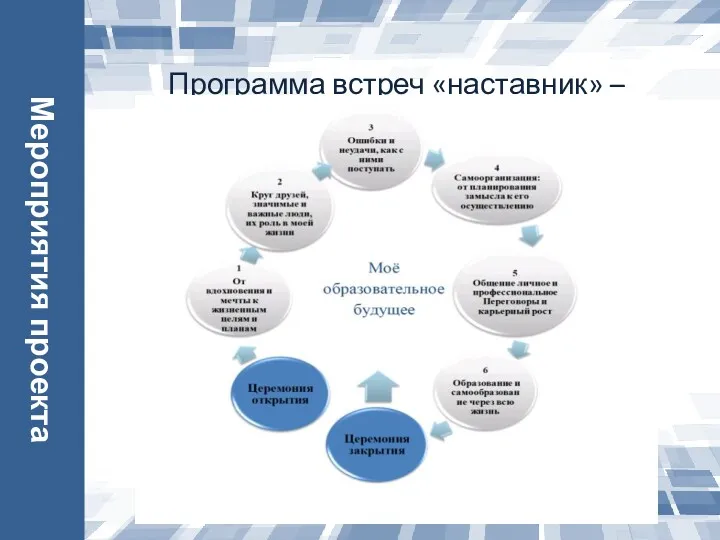 Мероприятия проекта Программа встреч «наставник» – «подросток»