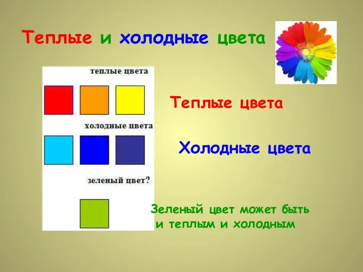 Теплые и холодные цвета Зеленый цвет может быть и теплым и холодным Теплые цвета Холодные цвета