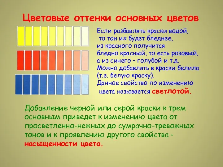 Цветовые оттенки основных цветов Если разбавлять краски водой, то тон
