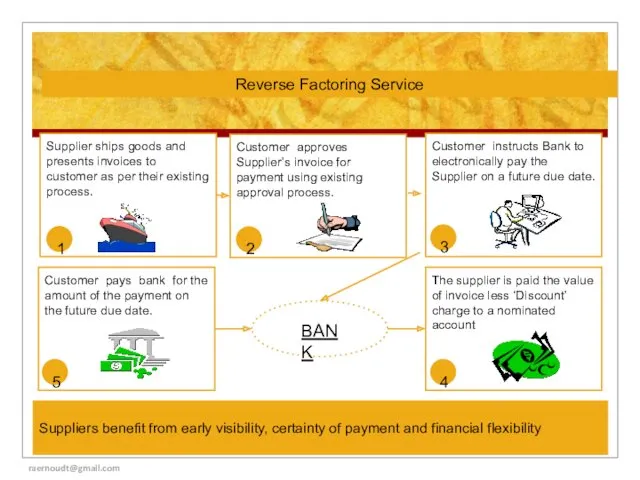 Customer approves Supplier’s invoice for payment using existing approval process.