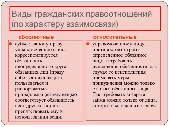 Виды гражданских правоотношений (по характеру взаимосвязи) абсолютные относительные субъективному праву