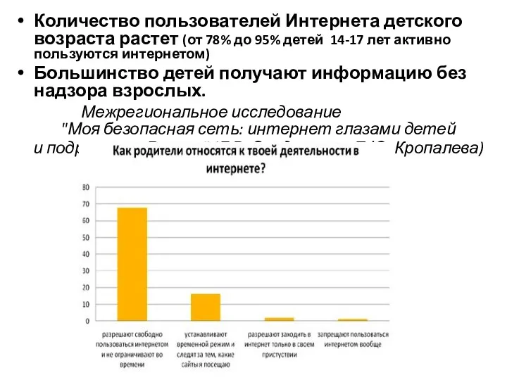 Количество пользователей Интернета детского возраста растет (от 78% до 95% детей 14-17 лет