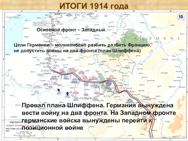 ИТОГИ 1914 года Куляшова И.П. Основной фронт – Западный. Цели