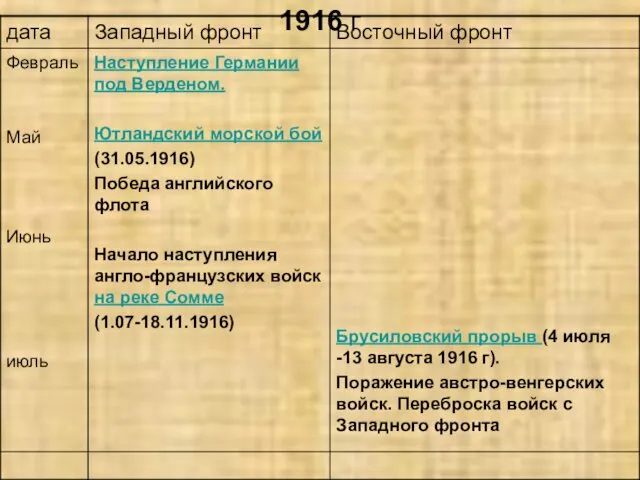 1916 г