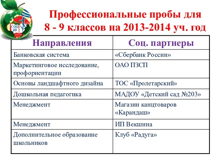 Профессиональные пробы для 8 - 9 классов на 2013-2014 уч. год