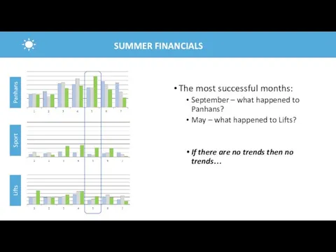 SUMMER FINANCIALS The most successful months: September – what happened