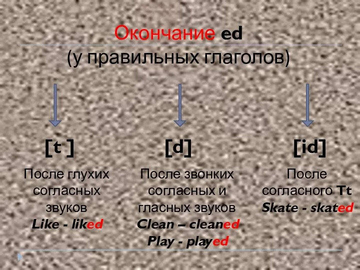 Окончание ed (у правильных глаголов) [t ] [d] [id] После