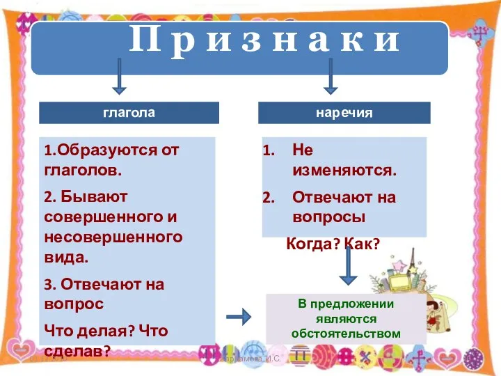 глагола наречия 1.Образуются от глаголов. 2. Бывают совершенного и несовершенного