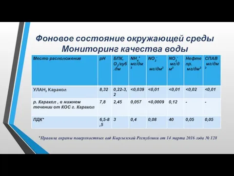 Фоновое состояние окружающей среды Мониторинг качества воды *Правила охраны поверхностных