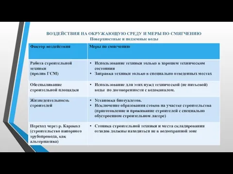 ВОЗДЕЙСТВИЯ НА ОКРУЖАЮЩУЮ СРЕДУ И МЕРЫ ПО СМЯГЧЕНИЮ Поверхностные и подземные воды