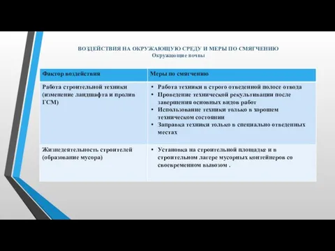 ВОЗДЕЙСТВИЯ НА ОКРУЖАЮЩУЮ СРЕДУ И МЕРЫ ПО СМЯГЧЕНИЮ Окружающие почвы