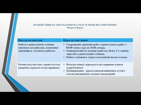 ВОЗДЕЙСТВИЯ НА ОКРУЖАЮЩУЮ СРЕДУ И МЕРЫ ПО СМЯГЧЕНИЮ Флора и Фауна