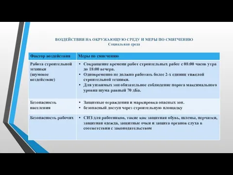 ВОЗДЕЙСТВИЯ НА ОКРУЖАЮЩУЮ СРЕДУ И МЕРЫ ПО СМЯГЧЕНИЮ Социальная среда