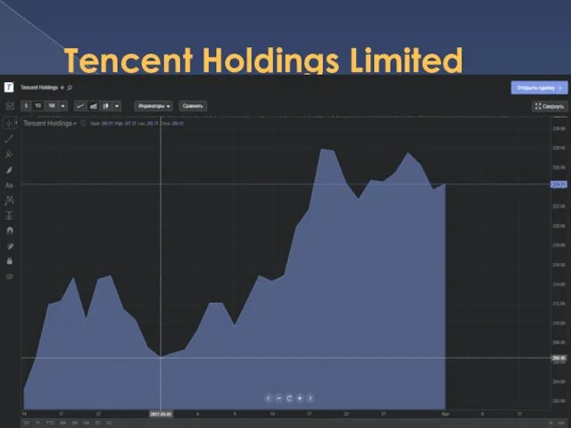 Tencent Holdings Limited