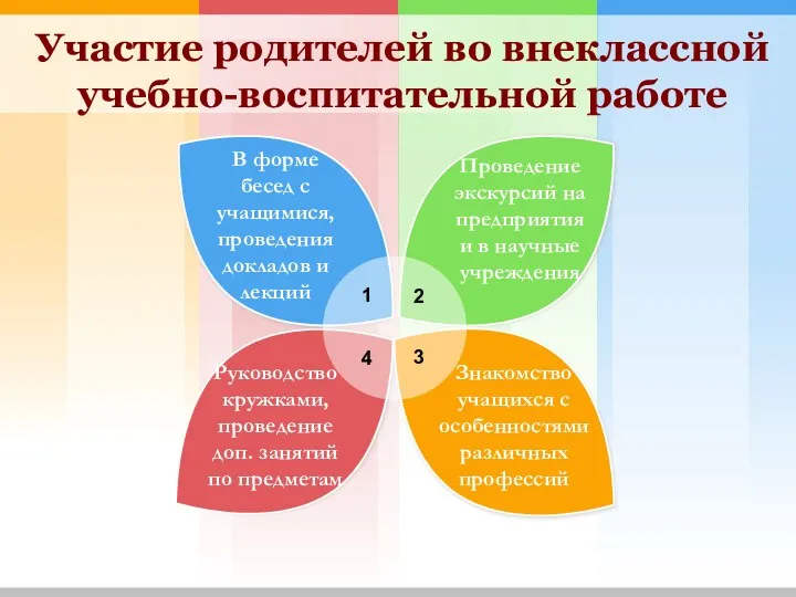 Участие родителей во внеклассной учебно-воспитательной работе Проведение экскурсий на предприятия