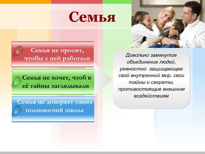 Семья Семья не просит, чтобы с ней работали Семья не