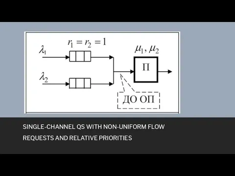 SINGLE-CHANNEL QS WITH NON-UNIFORM FLOW REQUESTS AND RELATIVE PRIORITIES