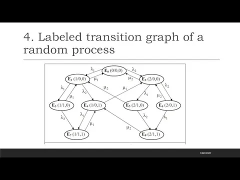 4. Labeled transition graph of a random process 04.10.2020