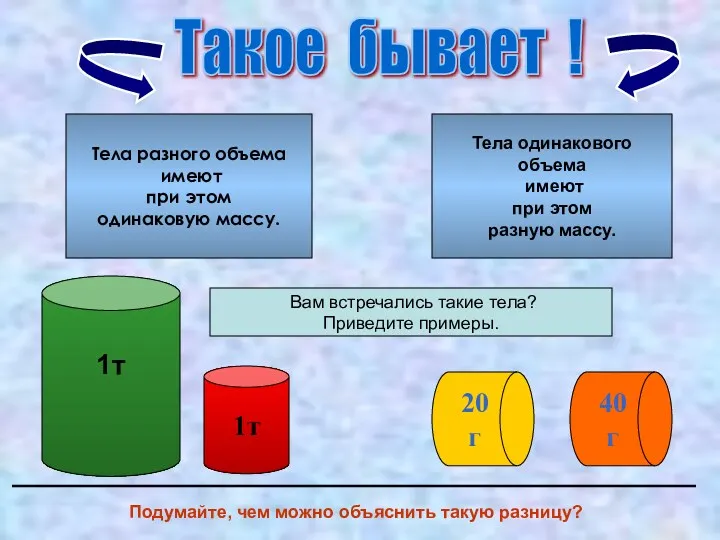 1т 1т 20г 40г Такое бывает ! Тела разного объема