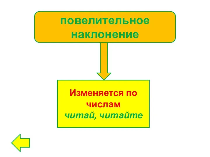 повелительное наклонение Изменяется по числам читай, читайте