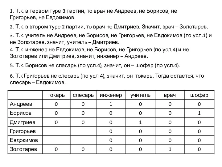 1. Т.к. в первом туре 3 партии, то врач не