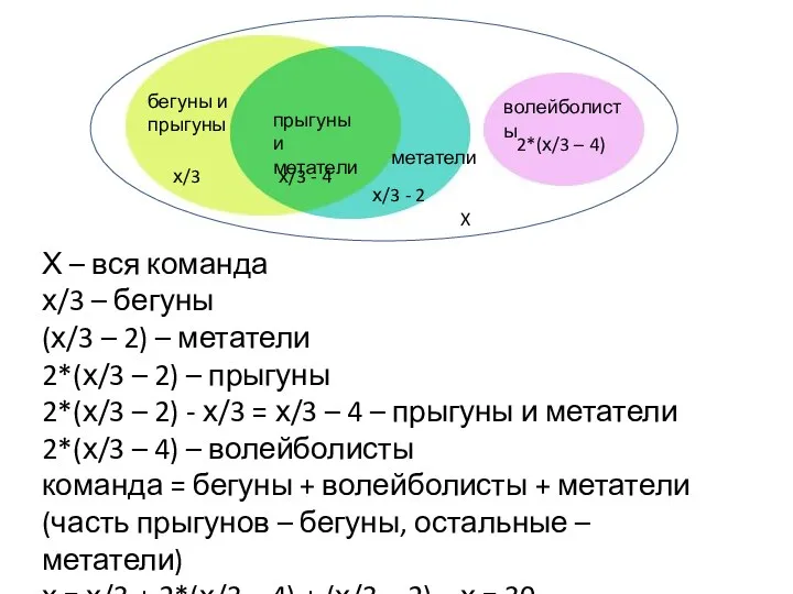 Х – вся команда х/3 – бегуны (х/3 – 2)