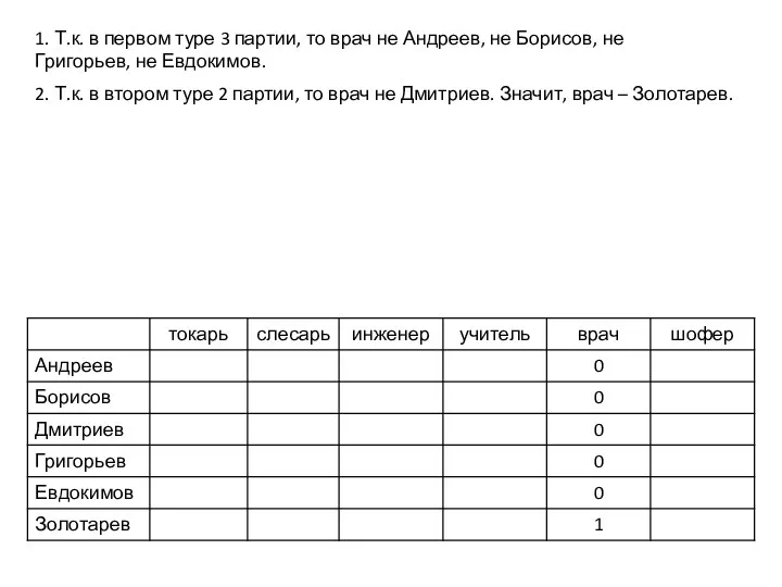 1. Т.к. в первом туре 3 партии, то врач не