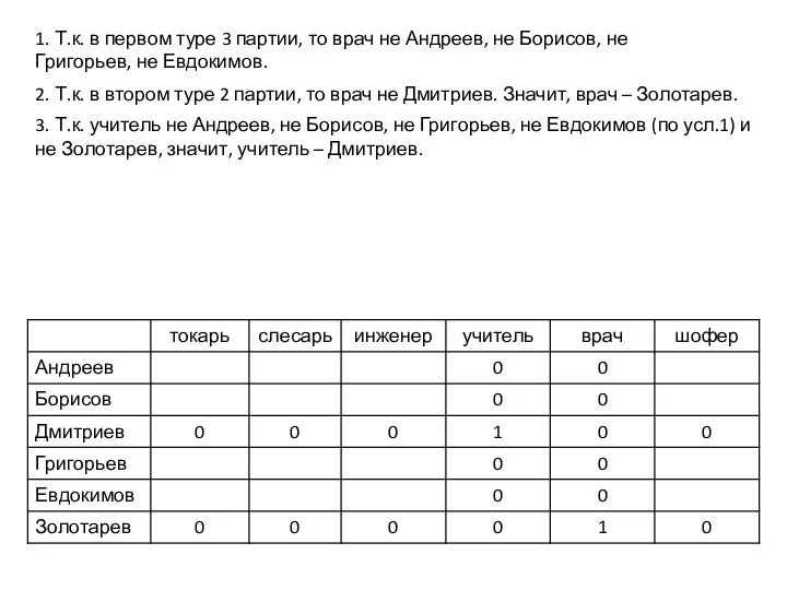 1. Т.к. в первом туре 3 партии, то врач не