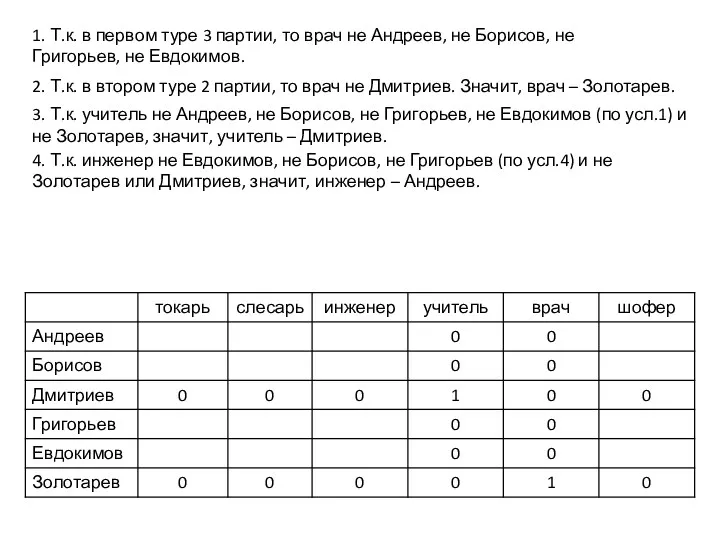 1. Т.к. в первом туре 3 партии, то врач не