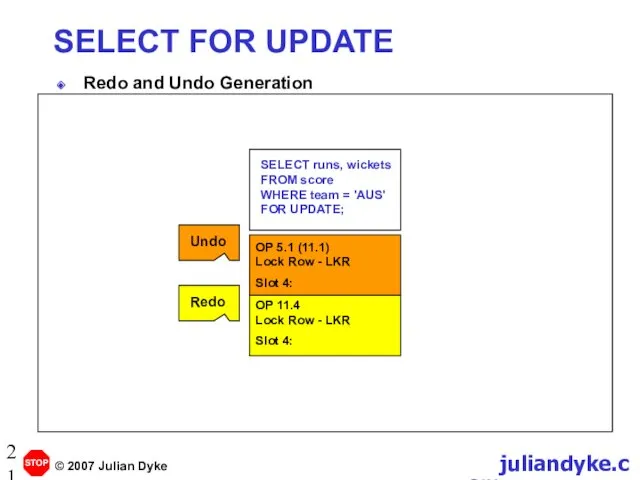 SELECT FOR UPDATE Redo and Undo Generation SELECT runs, wickets