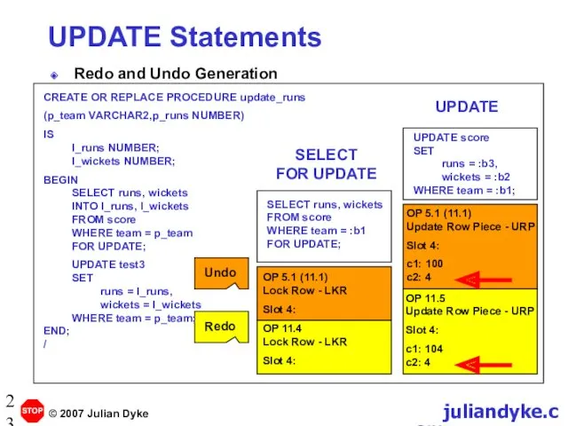 UPDATE Statements Redo and Undo Generation SELECT runs, wickets FROM