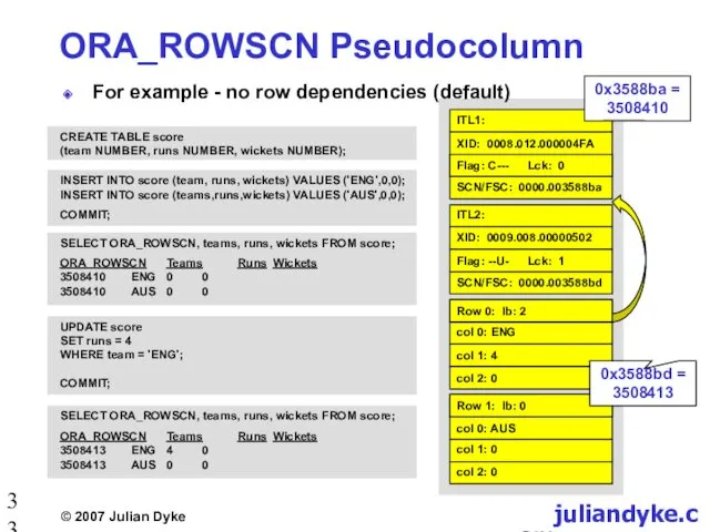 ORA_ROWSCN Pseudocolumn For example - no row dependencies (default) 0x3588bd = 3508413 0x3588ba = 3508410