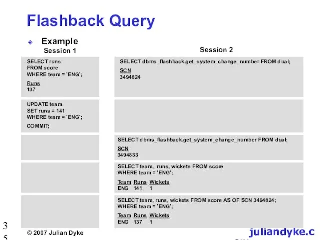 Flashback Query Example Session 1 Session 2