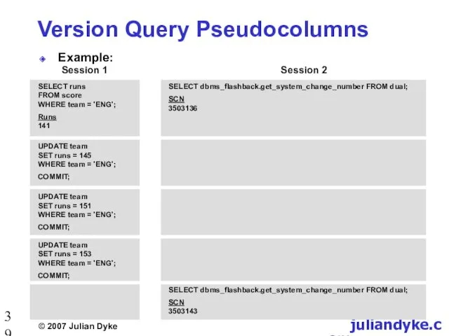 Version Query Pseudocolumns Example: Session 1 Session 2