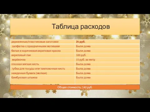 Таблица расходов Общая стоимость: 140 руб.