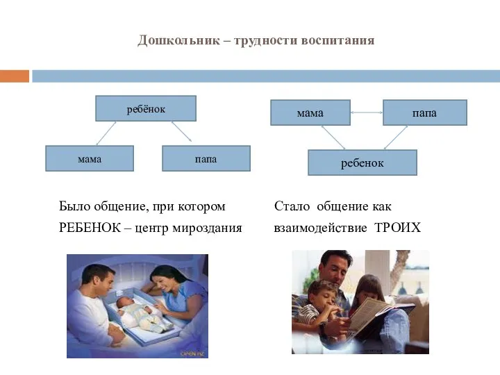 Дошкольник – трудности воспитания Было общение, при котором Стало общение