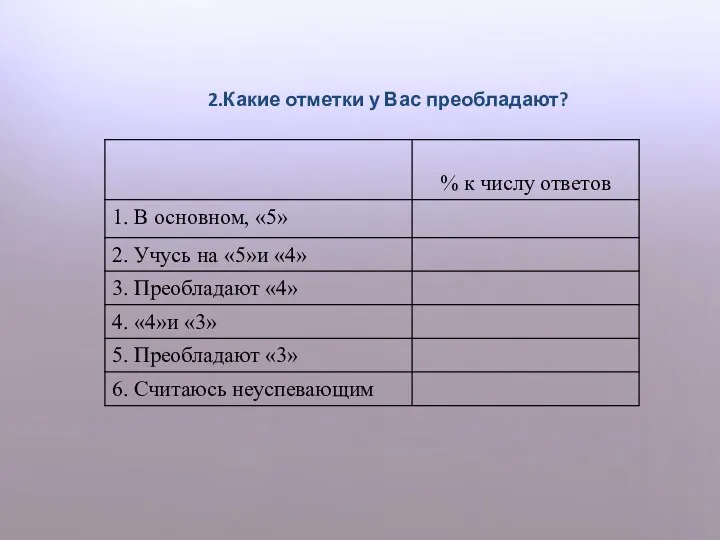 2.Какие отметки у Вас преобладают?