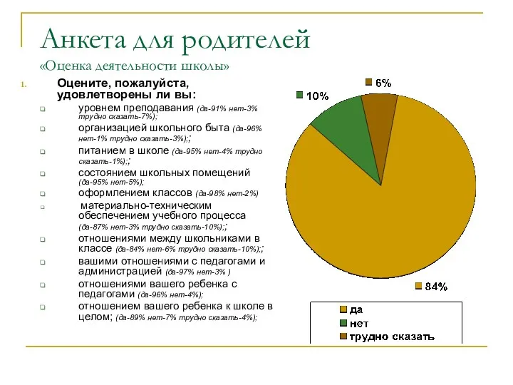 Анкета для родителей «Оценка деятельности школы» Оцените, пожалуйста, удовлетворены ли