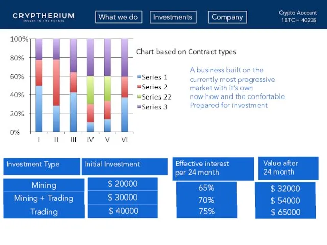 Mining + Trading Trading Investment Type Mining Initial Investment $