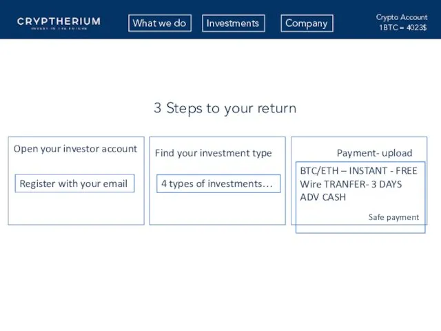 Crypto Account 1BTC = 4023$ Company What we do Investments 3 Steps to