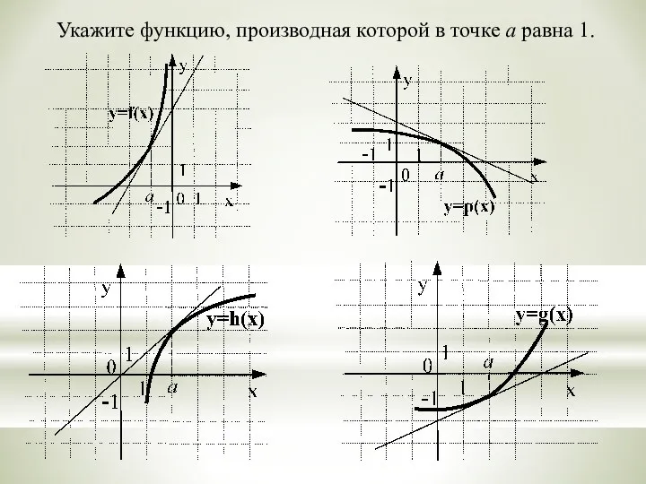 Укажите функцию, производная которой в точке а равна 1.